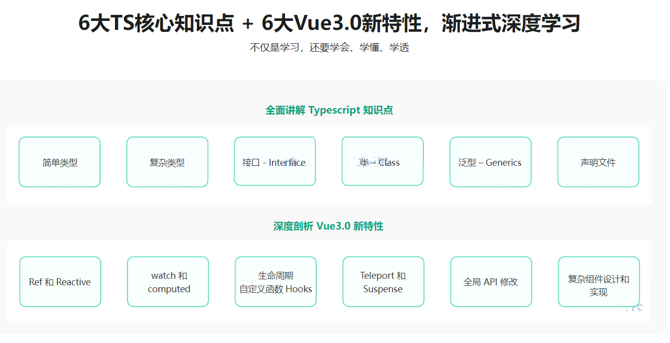 Vue3 + Typescript 从0到1开发通用基础组件.png